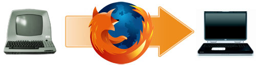 Moving Firefox Moving Firefox